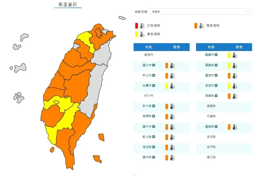 快訊/15縣市高溫特報！　11縣市恐飆38度極端高溫
