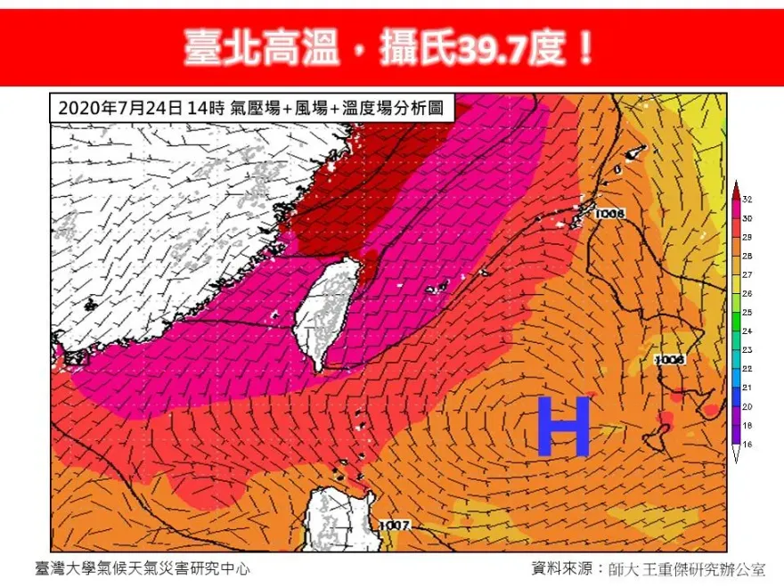 番薯快被烤焦了！高溫持續「台北恐衝破40度？」　氣象專家：很快就會有答案