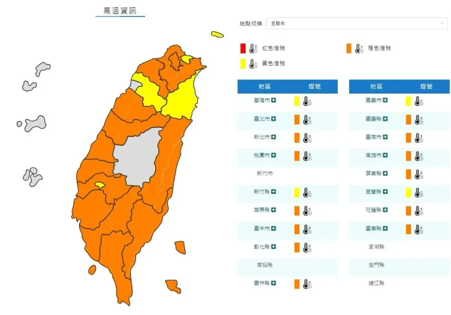 快訊/17縣市高溫特報！整個台灣烤番薯　13縣市極端高溫