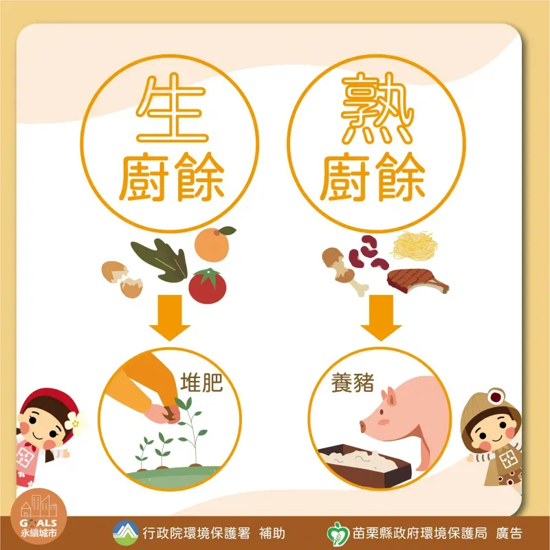 丟個垃圾霧煞煞！「生、熟廚餘回收」各縣市標準不同調