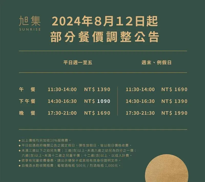 就是要漲！「旭集」、「饗饗」下午餐上調百元、「八方雲集」也宣布漲價