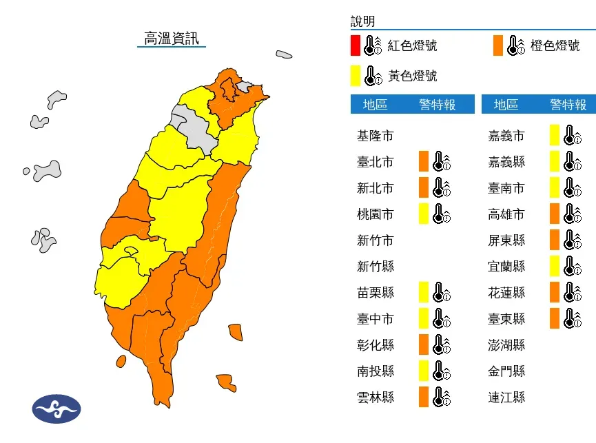 快訊/全台像烤箱！16縣市高溫特報　三峽熱飆37.2度