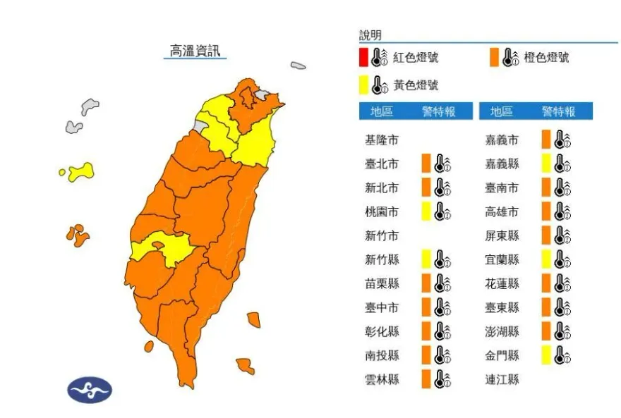 快訊/全台夯番薯！19縣市高溫特報　「2地燒燙燙」恐熱飆38度