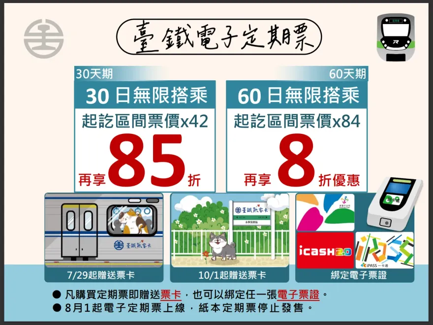 臺鐵「電子票證常客回饋」最低8折　加碼贈送紀念款