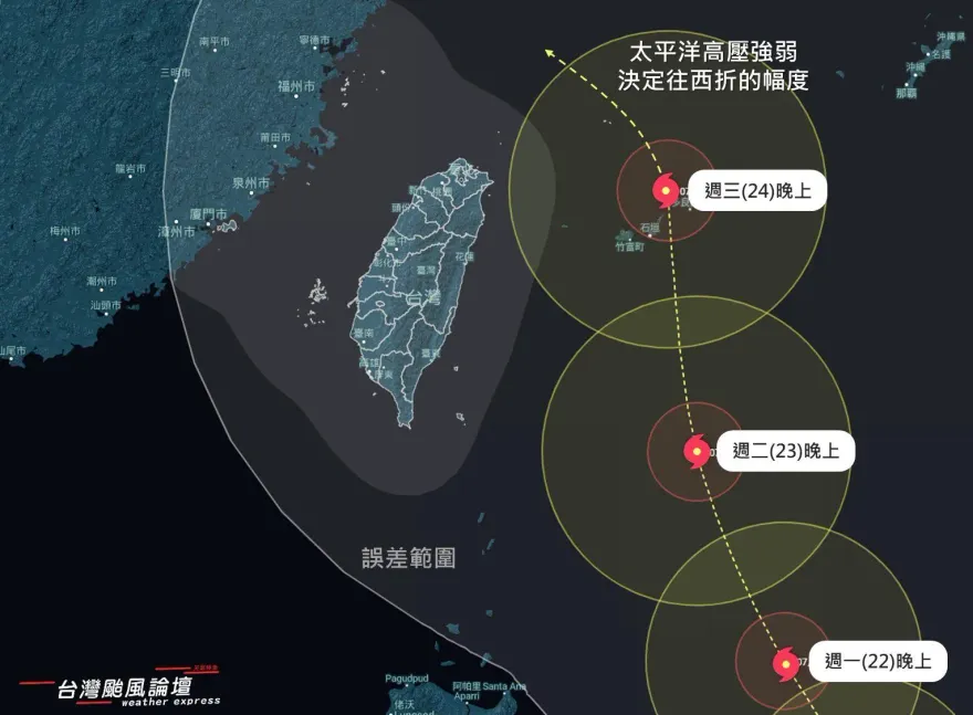 恐有雙颱共舞！若暴風圈再大、高壓增強　氣象粉專：暴風圈會碰到陸地