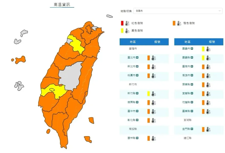 快訊/熱到爆！全台一片紅通通　「17縣市」高溫特報