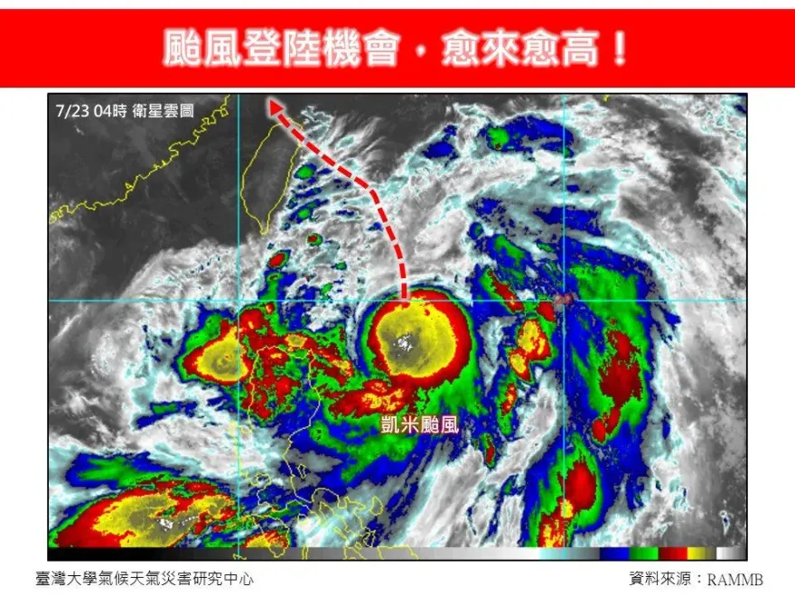 凱米颱風持續增胖！登陸機會提高　加速北上「直球對決台灣」