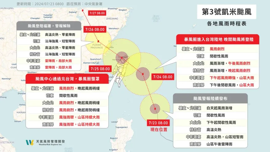 中颱凱米加速北上！登陸宜蘭機會最高　1圖秒懂「全台風雨時程」