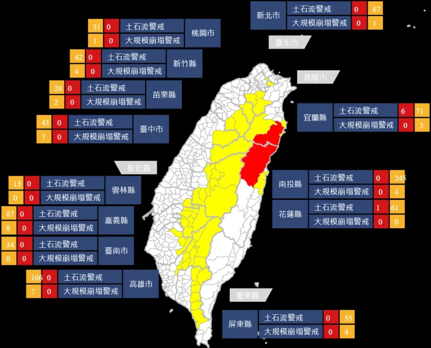 強颱凱米土石流威脅！宜花7溪流「紅色警戒」　13縣市「黃色警戒」