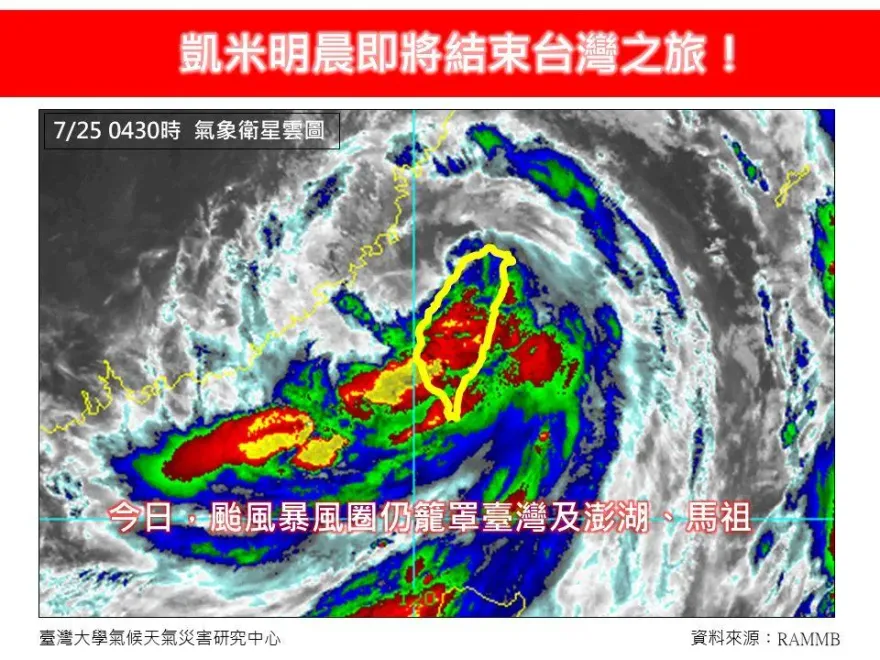 明晨「結束台灣之旅」！凱米暴風圈仍罩全台　專家示警：苗栗以南防大豪雨