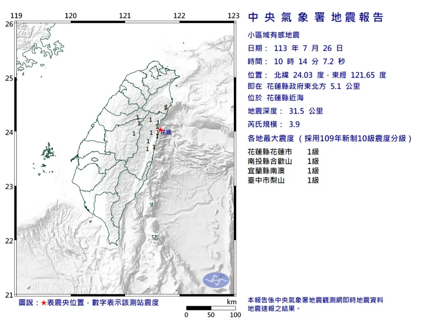 快訊/10分鐘連2震！花蓮10:14發生規模3.9地震　台北超有感