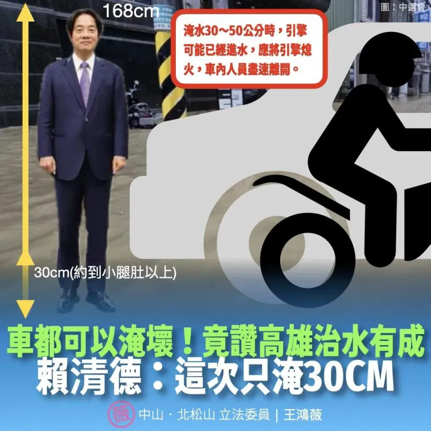 賴清德勘災爆驚句「只淹30公分、治水有成」？王鴻薇傻眼：阿Q喪事喜辦還邀功