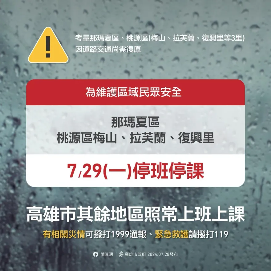 快訊/第6天颱風假！高雄2區域道路交通待復原　其他區域正常上班上課