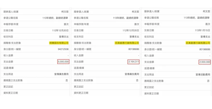 柯文哲競選經費被爆3筆共9百多萬莫須有支出　網紅質疑：沒抓到的還有多少？