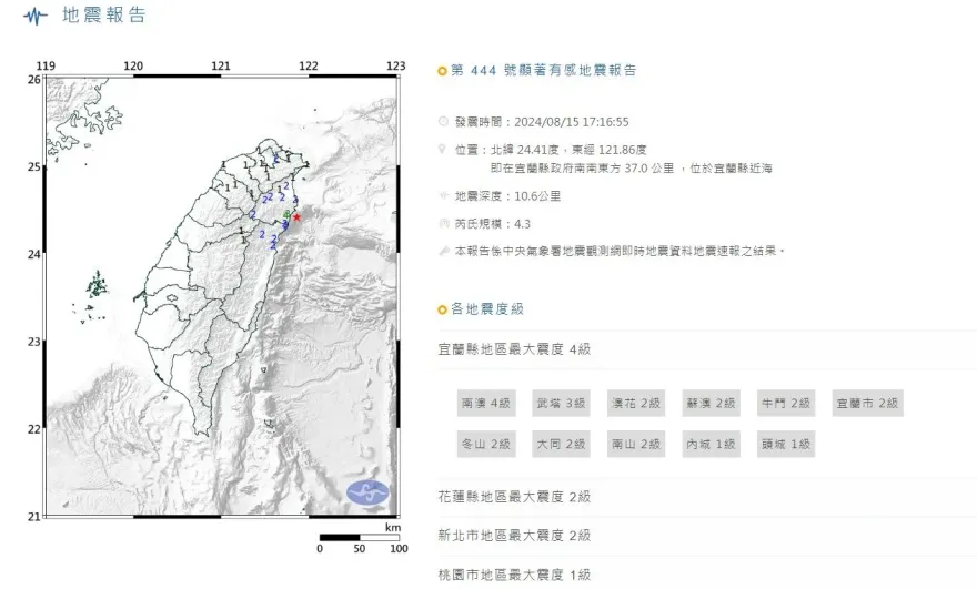 快訊/東部地震10分鐘內3起！皆規模4.3以上極淺層地震「雙北搖到暈」