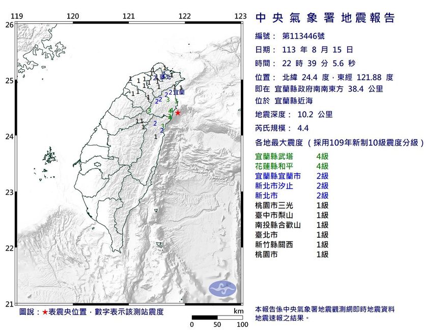 快訊/地牛又翻身了！宜蘭外海22:39規模4.4「極淺層地震」　最大震度4級