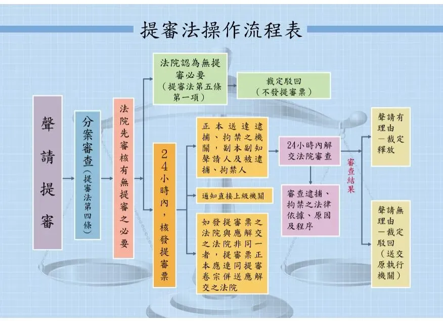快訊/小草要帶阿北回家了？柯文哲凌晨遭逮捕「提審」　10:20開庭！關鍵流程曝光