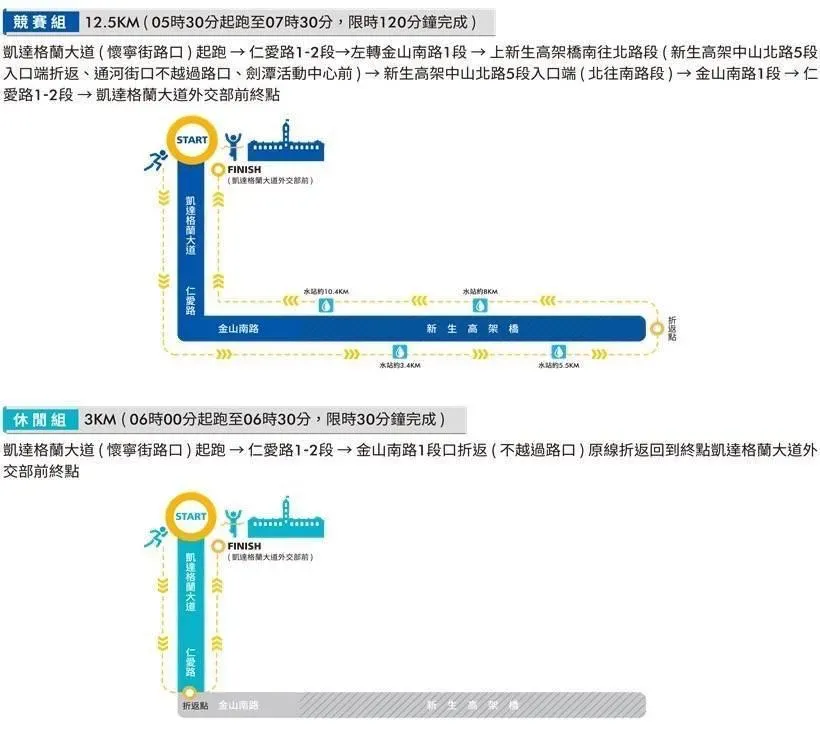 台北城市路跑賽周日上午登場　沿線交管資訊一次看