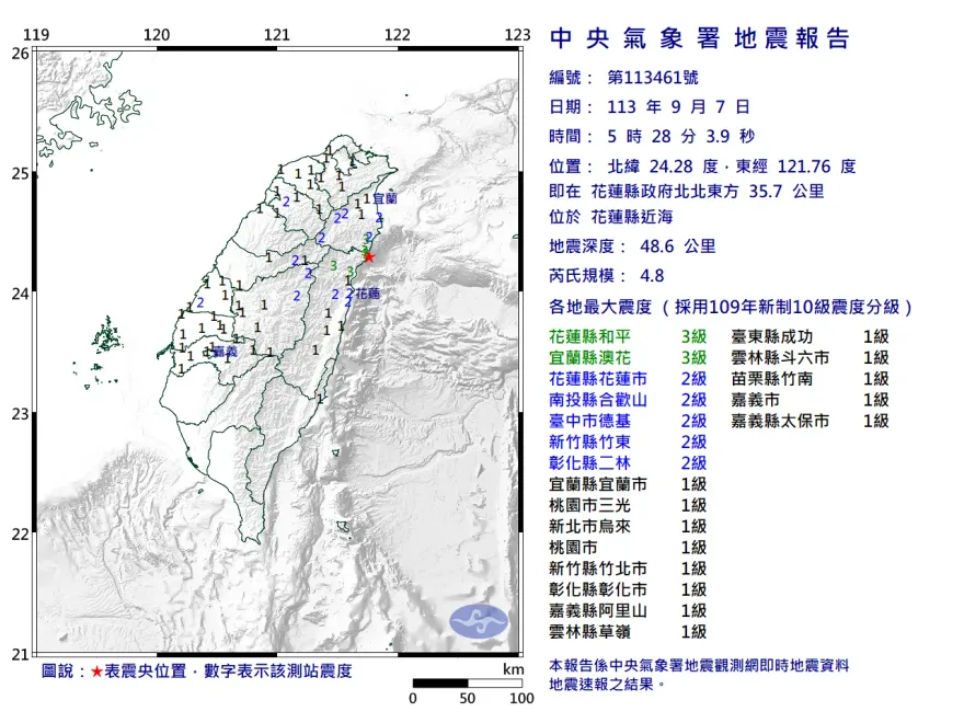 地牛一早翻身！5:28花蓮縣近海規模4.8地震　半個台灣有感