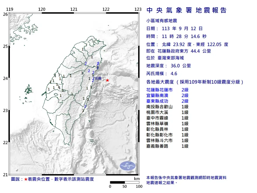 快訊/地牛翻身！11:28東部海域規模4.6地震　最大震度2級「9縣市有感」