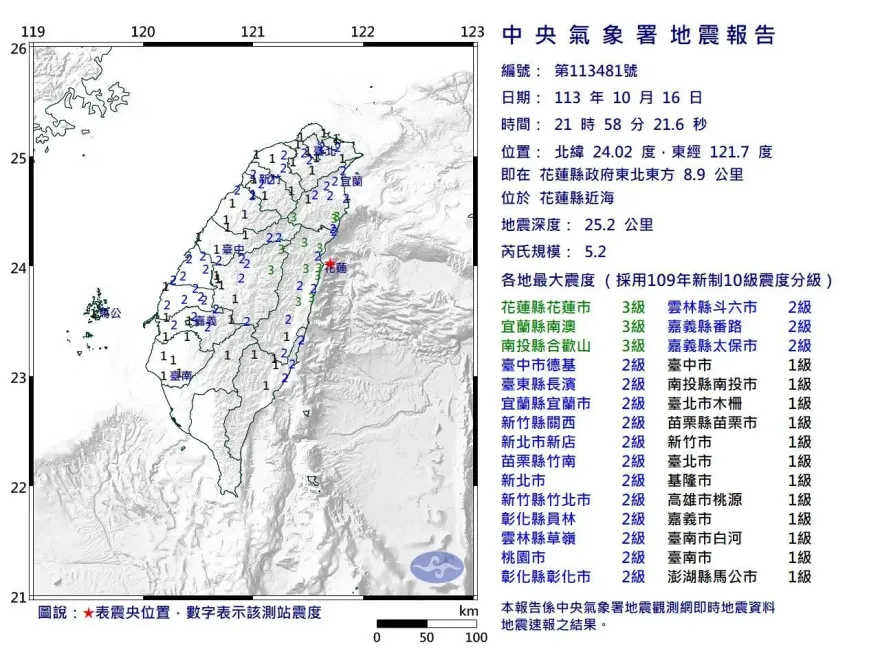 快訊/地牛晚間翻身！花蓮近海21:58發生規模5.2地震　最大震度3級