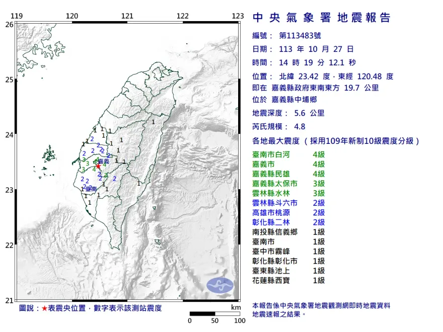 國家警報狂響！嘉義中埔14:19發生規模4.8極淺層地震　10縣市有感