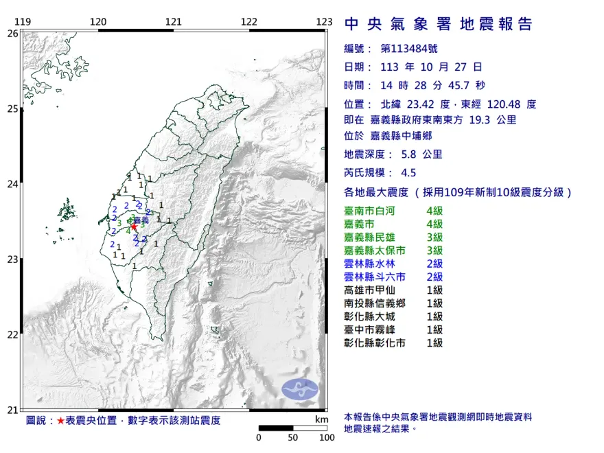 嘉義10分鐘連3震！「地點皆中埔、極淺層」最大規模4.8　南部晃到暈