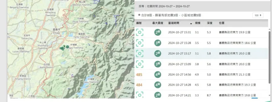 影/1941年中埔大地震奪360命！嘉義中埔今8搖　氣象署：2震央位置接近