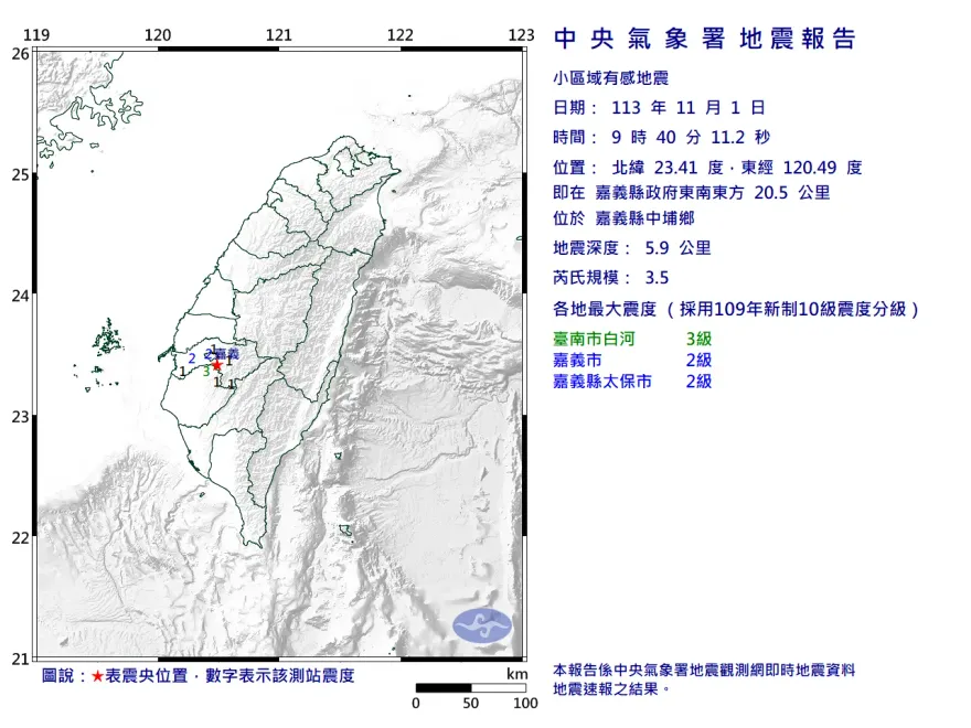 嘉義中埔今早地牛又搖！7天已14起「皆極淺層」深度不到9公里