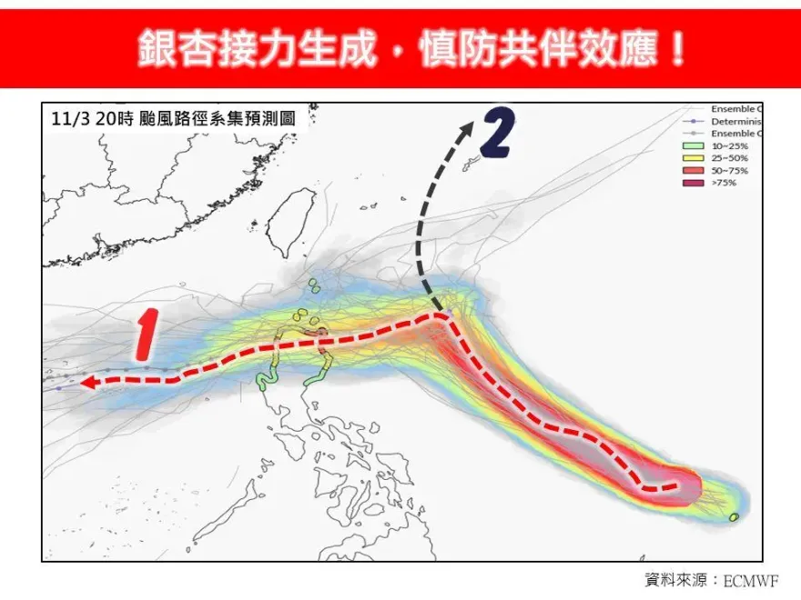 「銀杏」颱風生成！2可能路徑曝光　氣象專家：恐滯留打轉