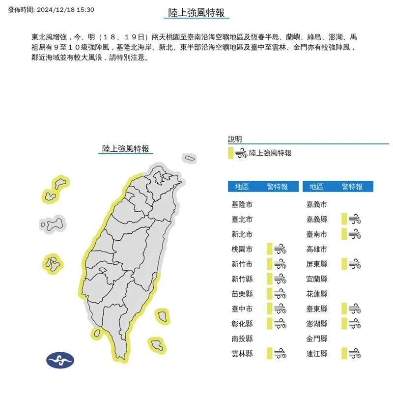 下班小心！13縣市發布強風特報　警戒至12/20清晨