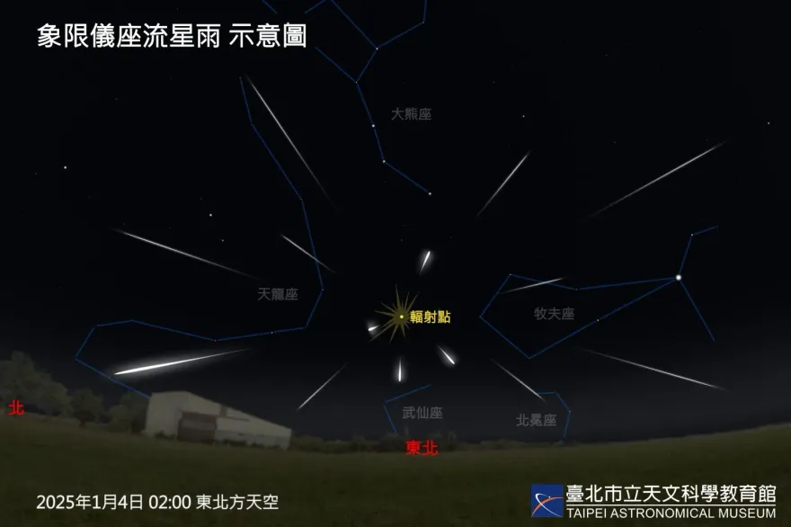 肉眼可見！　1/4凌晨「象限儀座流星雨」璀璨來襲