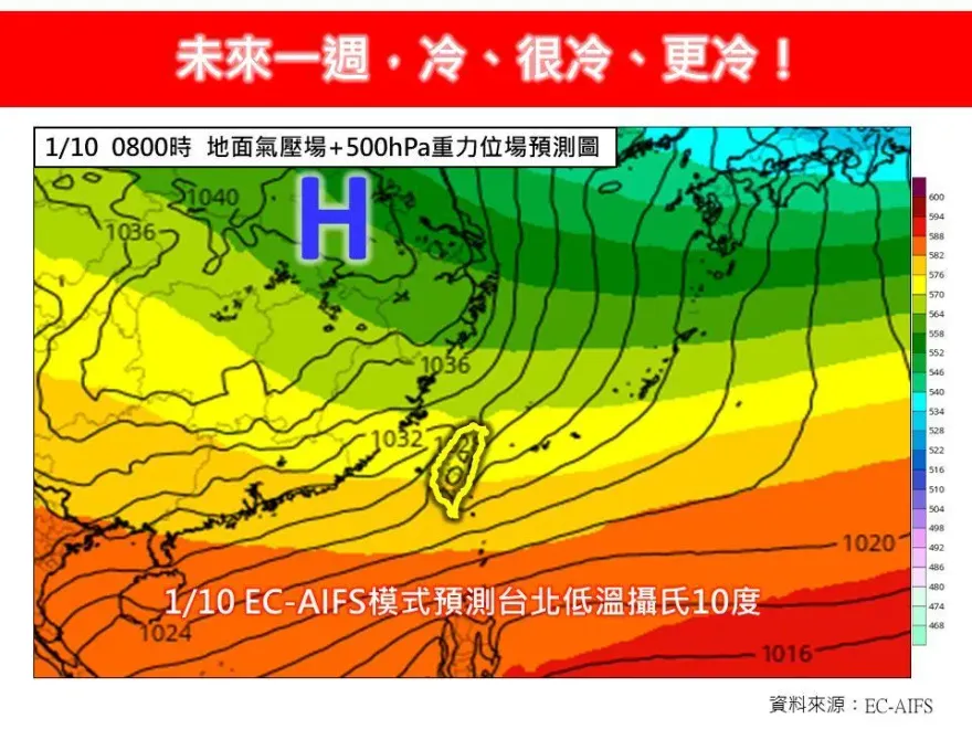 大陸冷氣團1/6來襲　氣象專家示警：冷、很冷、更冷！