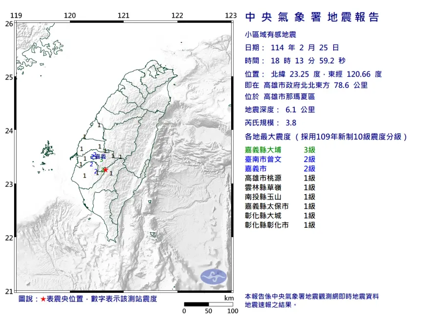 地牛翻身！高雄那瑪夏18:13規模「3.8極淺層地震」　7縣市有感