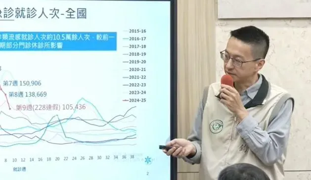 「腹瀉、流感」疫情下降！　羅一鈞：大約3月中旬脫離流行期