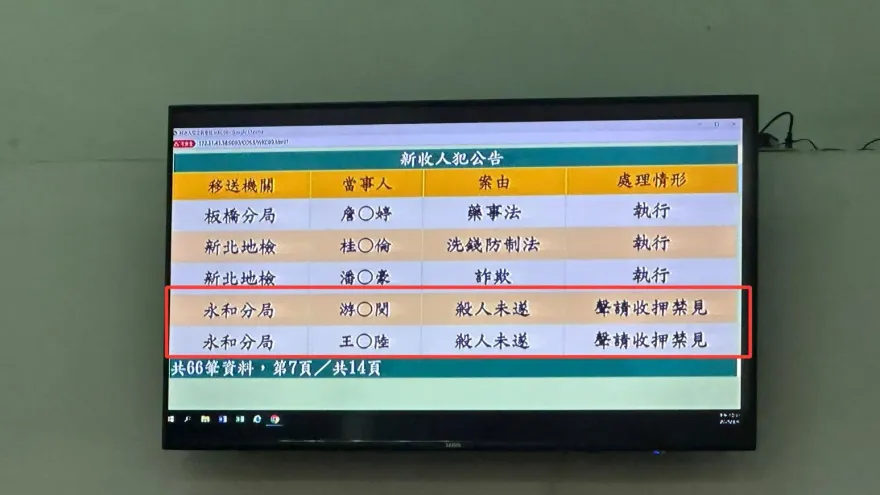 王大陸找富二代毆打司機　與游男涉「教唆傷害罪」檢方聲押禁見