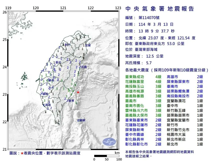 全台都在搖！台東外海13:09規模5.7地震　最大震度4級