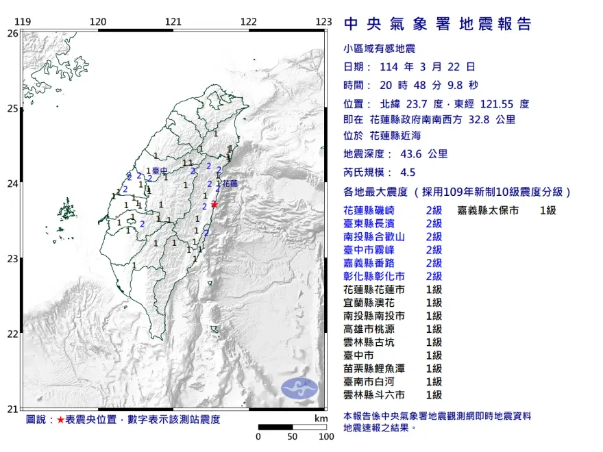 花蓮縣近海20:48發生規模4.5地震　最大震度2級