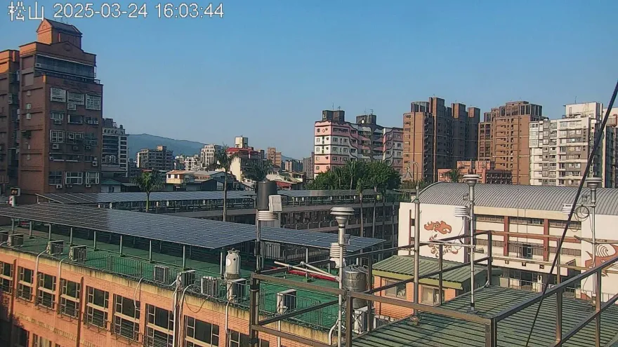 高壓迴流又吹東南風！北市今起3天空氣差　外出要戴口罩