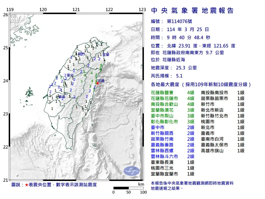 16縣市有感！花蓮近海09:40規模5.1地震　最大震度4級