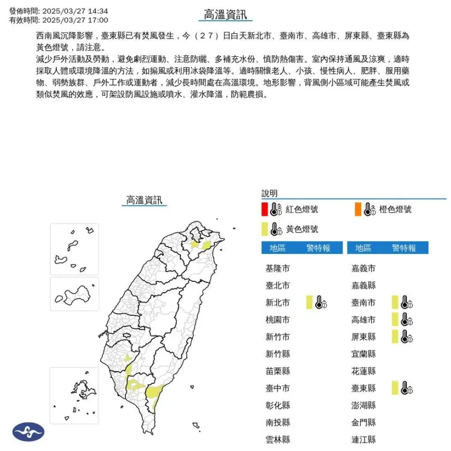 全台多地高溫警報！台東現焚風熱到爆　高溫飆破37度