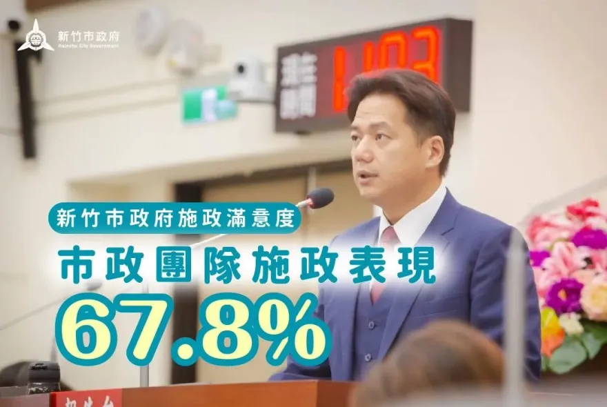 最新民調！新竹市政策滿意度近7成　感謝市民支持與肯定