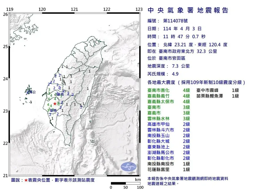 地牛翻身！11：47「南部有感地震」