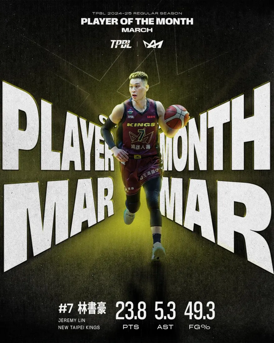 全能領袖風範！林書豪再度榮膺TPBL單月MVP