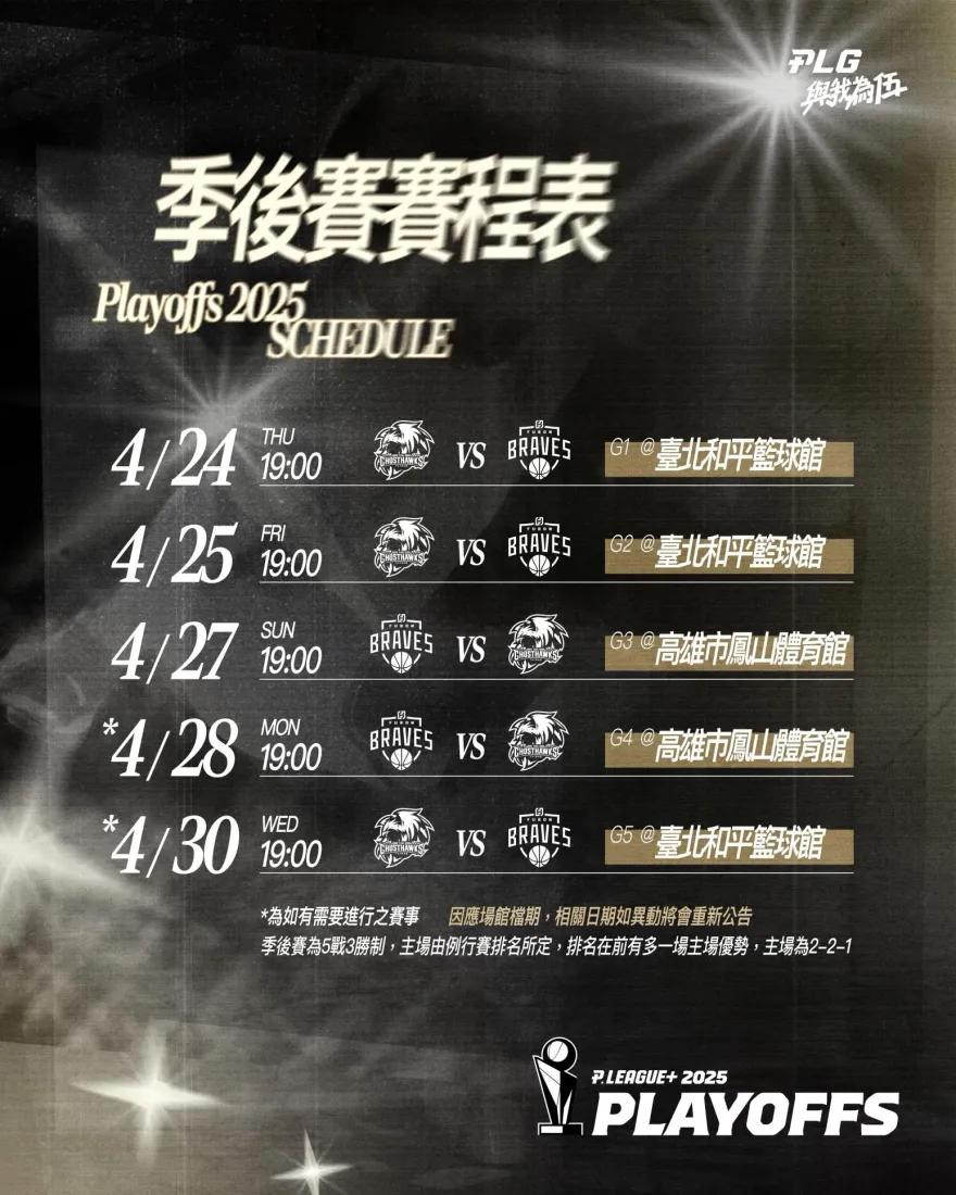 PLG公布季後賽賽程！冠軍賽最快5/2登場