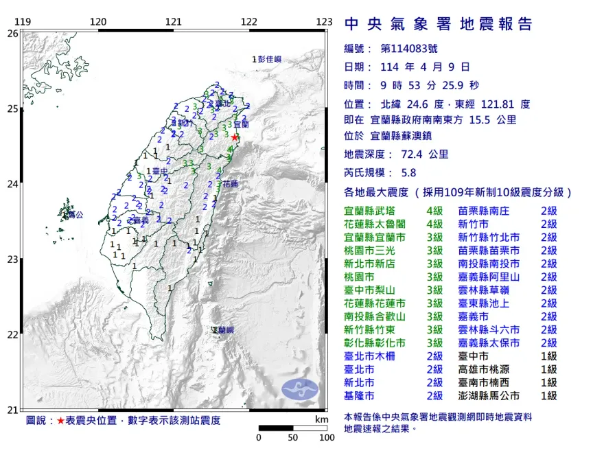 3月下旬地震遽增！　郭鎧紋：全球「10個規模6以上地震」
