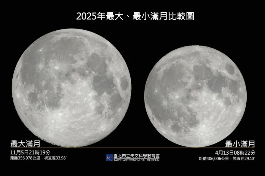 「最小滿月」今晚亮相！天文館：比最大滿月小了14%