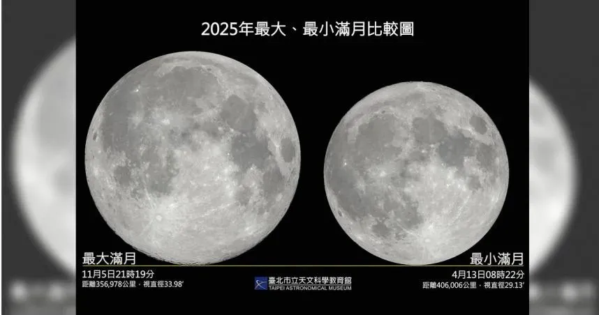 就在今晚！「最小滿月」18:34登場　比「最大滿月」小14%