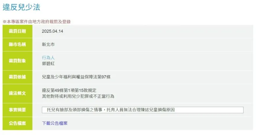 新北3歲童遭虐頭臉受傷　社會局公布惡保母姓名