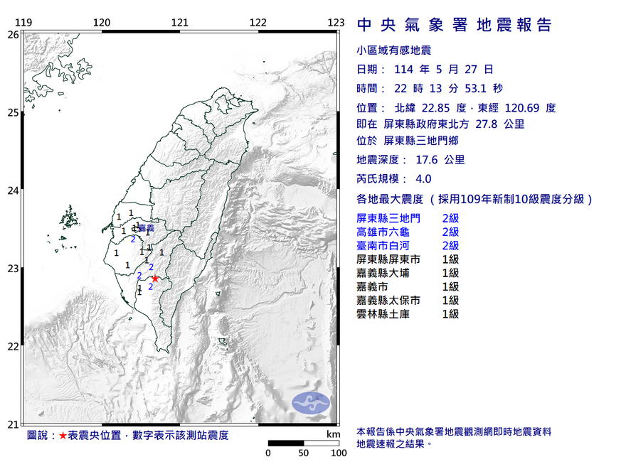 深夜地牛翻身！屏東三地門規模4.0地震　6縣市有感